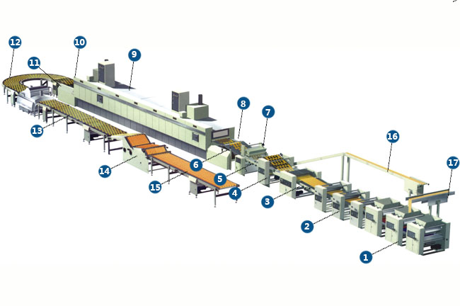 非标自动化设备采购定制注意事项！